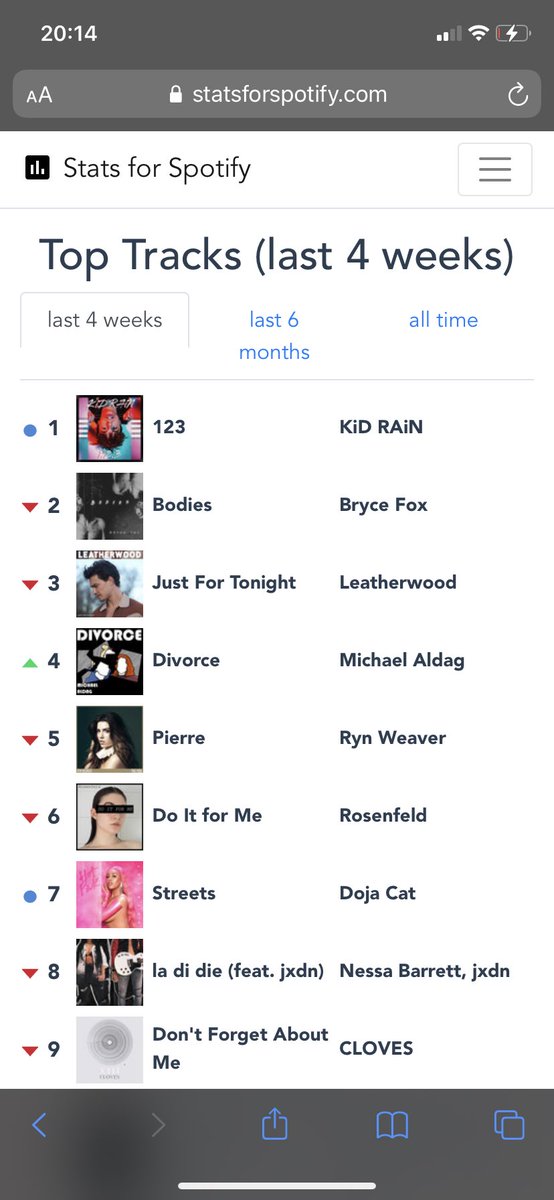 BethanySimmoni1's tweet photo. Top of this month, the last 6 months AND ALL TIME! I’m a little obsessed https://t.co/9p82Lzb4o3