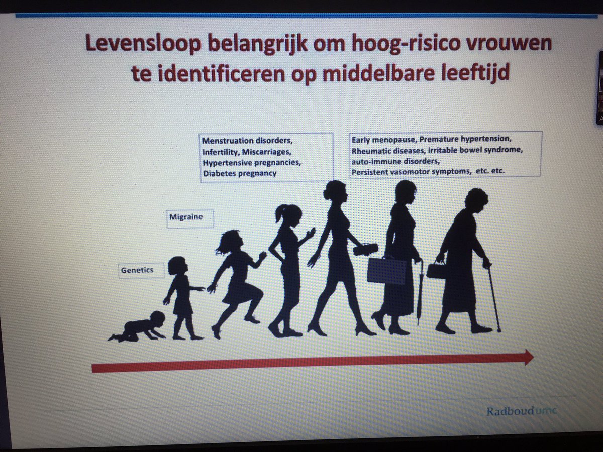 CDAvrouwen's tweet image. Belangrijk thema. Man/vrouw verschillen in gezondheidszorg. Er is bijv. verschil in verschijnselen bij hartklachten of reactie op medicijnen. Belangrijk om te weten. Bedankt voor de interessante presentatie @MaasAngela samen met @JobaCDA en CDA kandidaat @IEMous @cda_vev