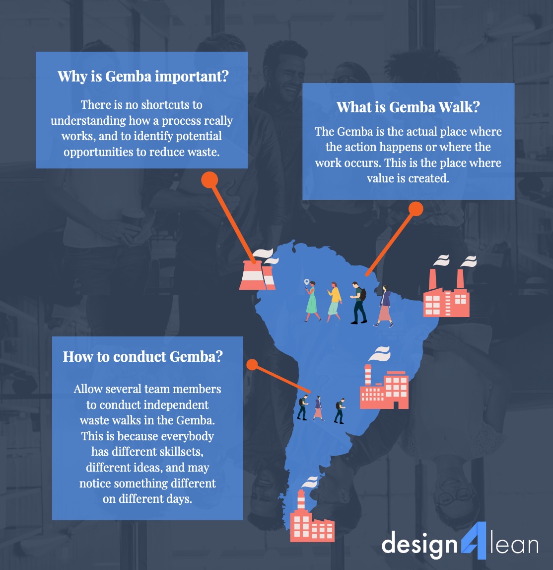 Design4LeanSol's tweet image. #Gemba is a Japanese term that means "the actual place." When using the term in #leanpractice and design, Gemba means "the place where value is created." This can range from the emergency room of a hospital, to the shop floor of a manufacturing plant.

#GembaWalk
