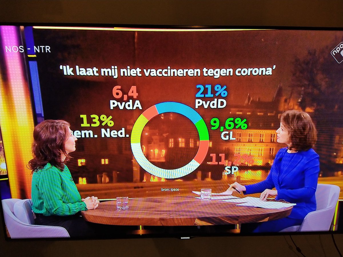 sannehombroek's tweet image. Wait, what?
#nieuwsuur @ipsos. What&apos;s going on in this chart? 
I would say that this is not how a #donutchart works. (if it would work at all)