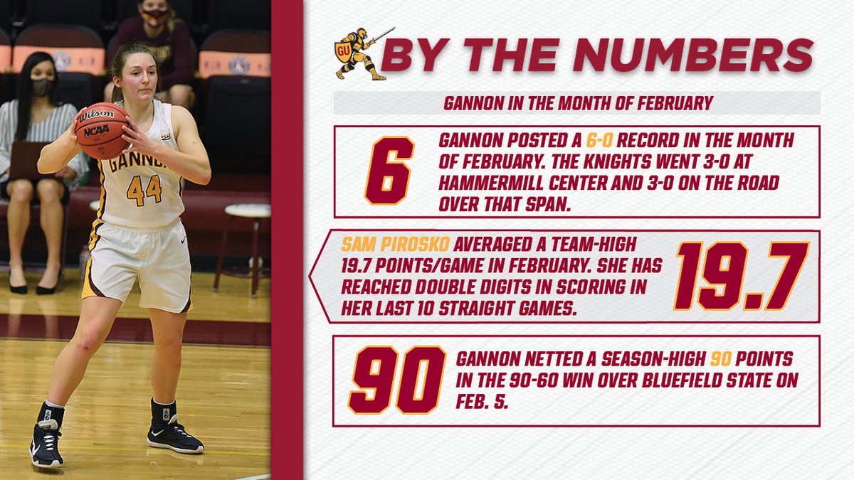 GUKnights's tweet photo. Whether it was at home or on the road, @GannonWBB got it done in the month of February. 

#UKnighted | #KnightNotes https://t.co/Q25OTvZ1WP