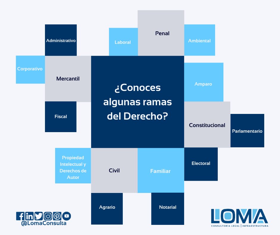 LomaConsulta's tweet photo. ¿Conoces otra rama?
¡Comenta y dale retweet! https://t.co/I2saNB1Mvx