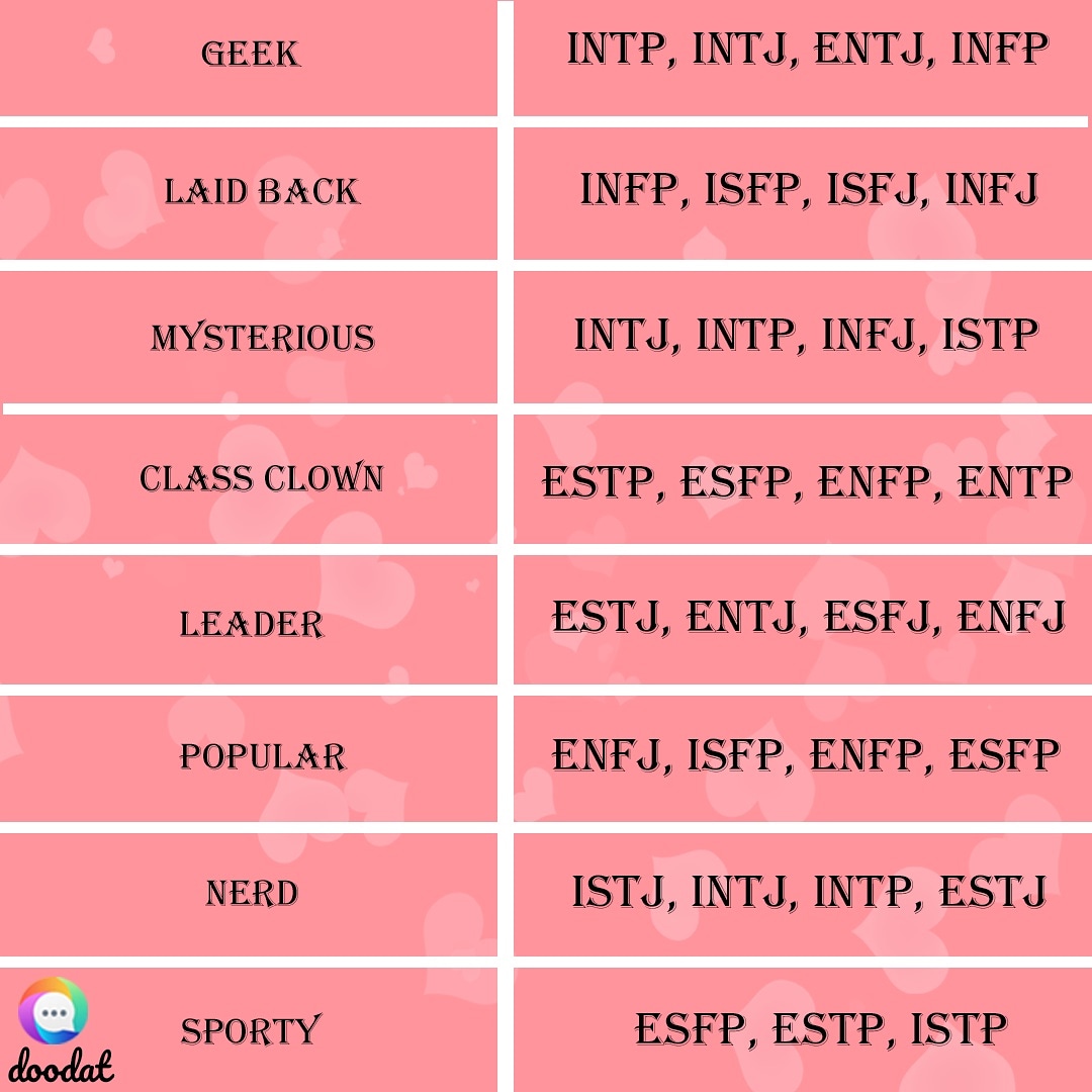 Doodat Join Doodatapp Community Download The App Now Link In Bio Mbti검사 Mbtiedit Intj Intp Infp Infj Entj Entp Enfp Enfj Istj Istp Isfp Isfj Doodat Join Doodatapp Community Download The App Now Link In Bio Mbti검사 Mbtiedit Intj Intp Infp Infj Entj Entp Enfp Enfj Istj Istp Isfp Isfj