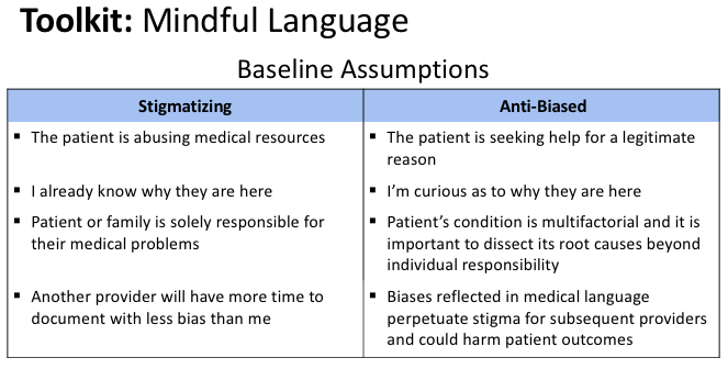 Ask these questions and assess baseline assumptions as you frame clinical documentation to ensure it's free of bias and stigma8/x