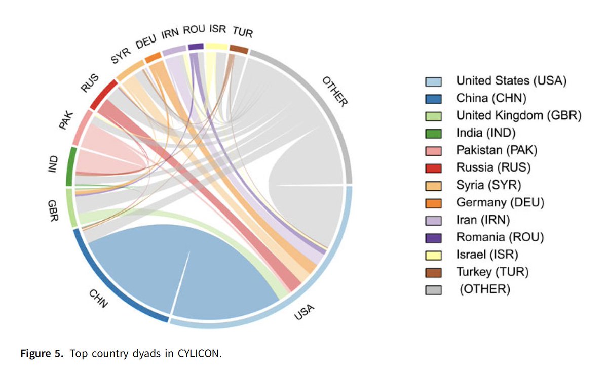 #Vol9Iss1 |  <a href="/ben_j_radford/">Benjamin Radford</a> introduce a novel method for generating dictionaries appropriate for event coding given only a small sample dictionary. 

#FreeAccess until the end of March 2021 

👉doi.org/10.1017/psrm.2…
