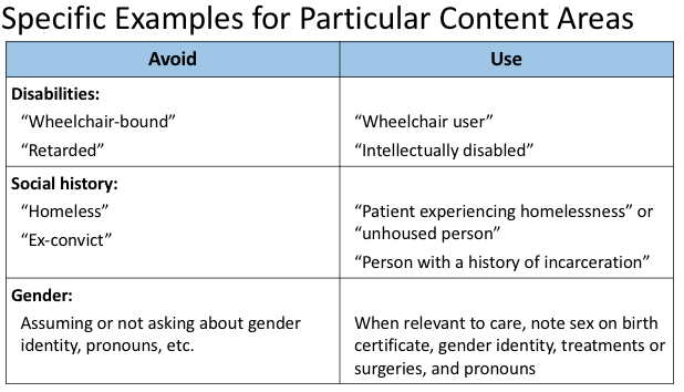Some special considerations for clinical language as they apply to:substance use disorderother neuropsychiatric conditionsdisabilitiessocial historygender identity9/9Loved working on this with colleagues  @JRaney_MD  @Riagpal  @KimHoangMD  @MikeGisondi
