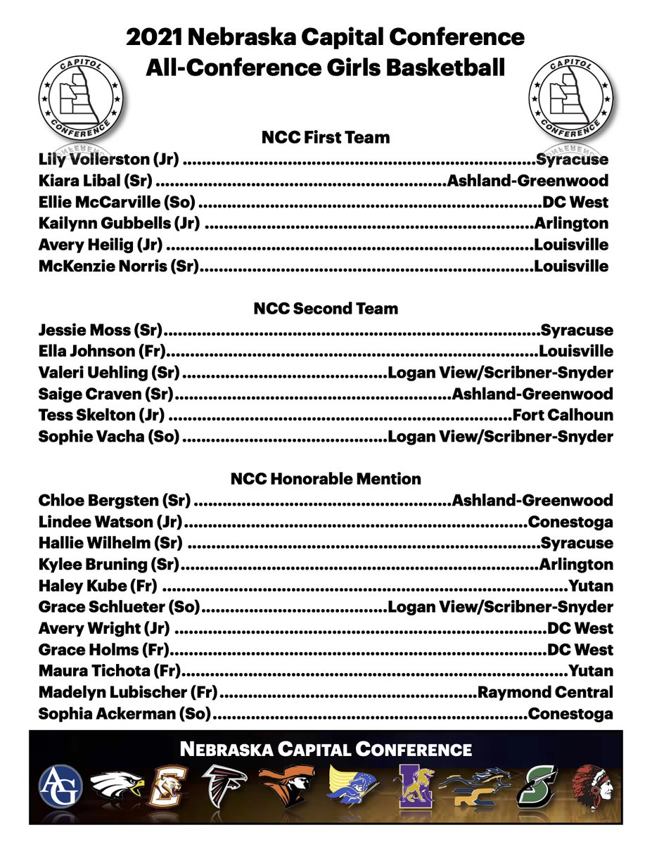 2021 Girls Nebraska Capital Conference All-Conference Selections.