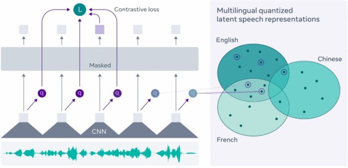 kdnuggets's tweet photo. Speech to Text with Wav2Vec 2.0 - KDnuggets https://t.co/rxiDpYAZnh https://t.co/uefTLyzFRq