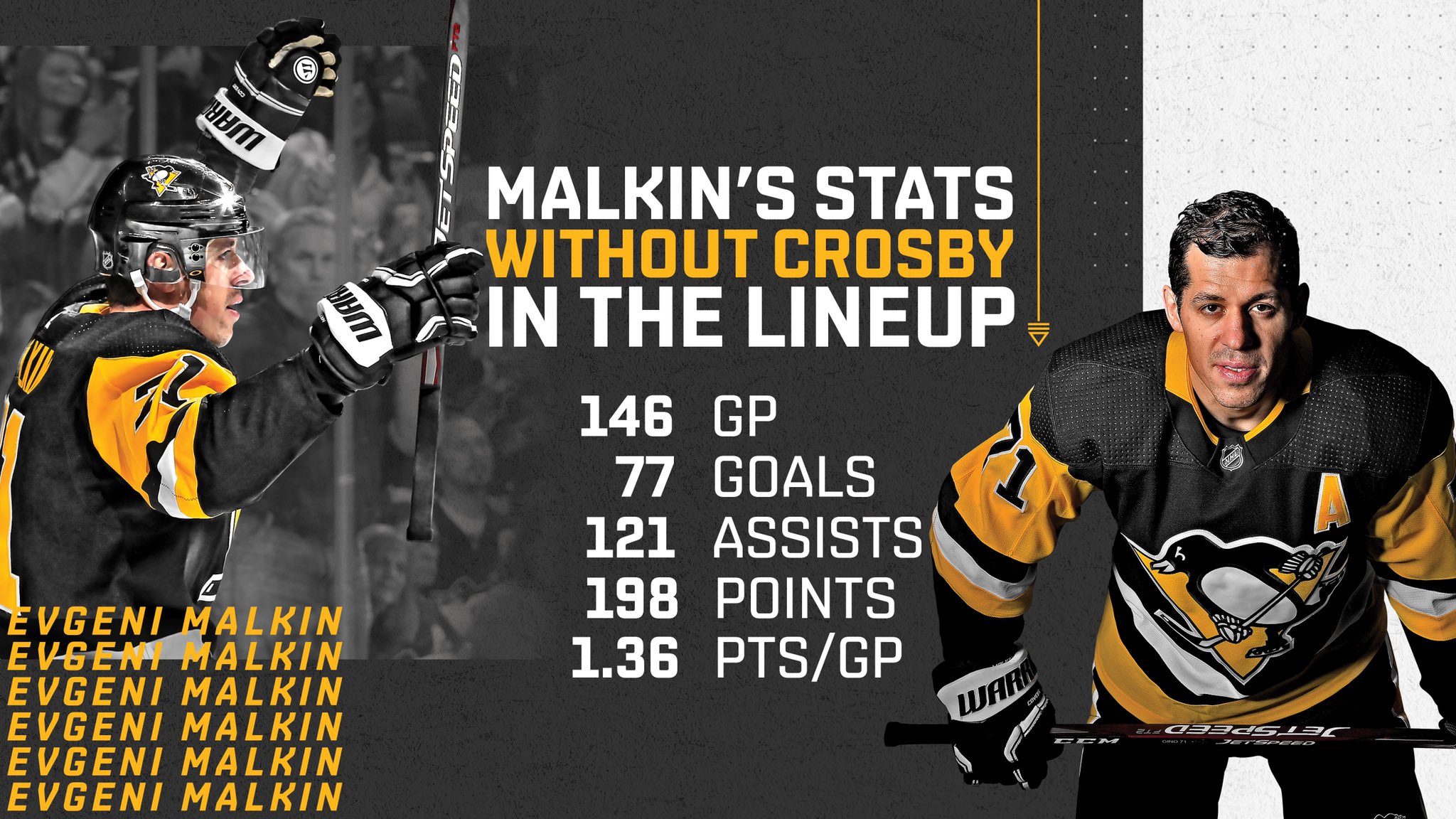 Evgeni Malkin Hockey Stats and Profile at