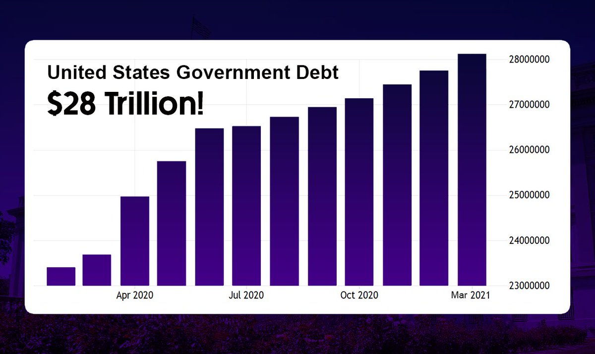 Счетчик долгов в реальном времени. Долг США. Госдолга США. Госдолг США 2022. Долг США 2022.