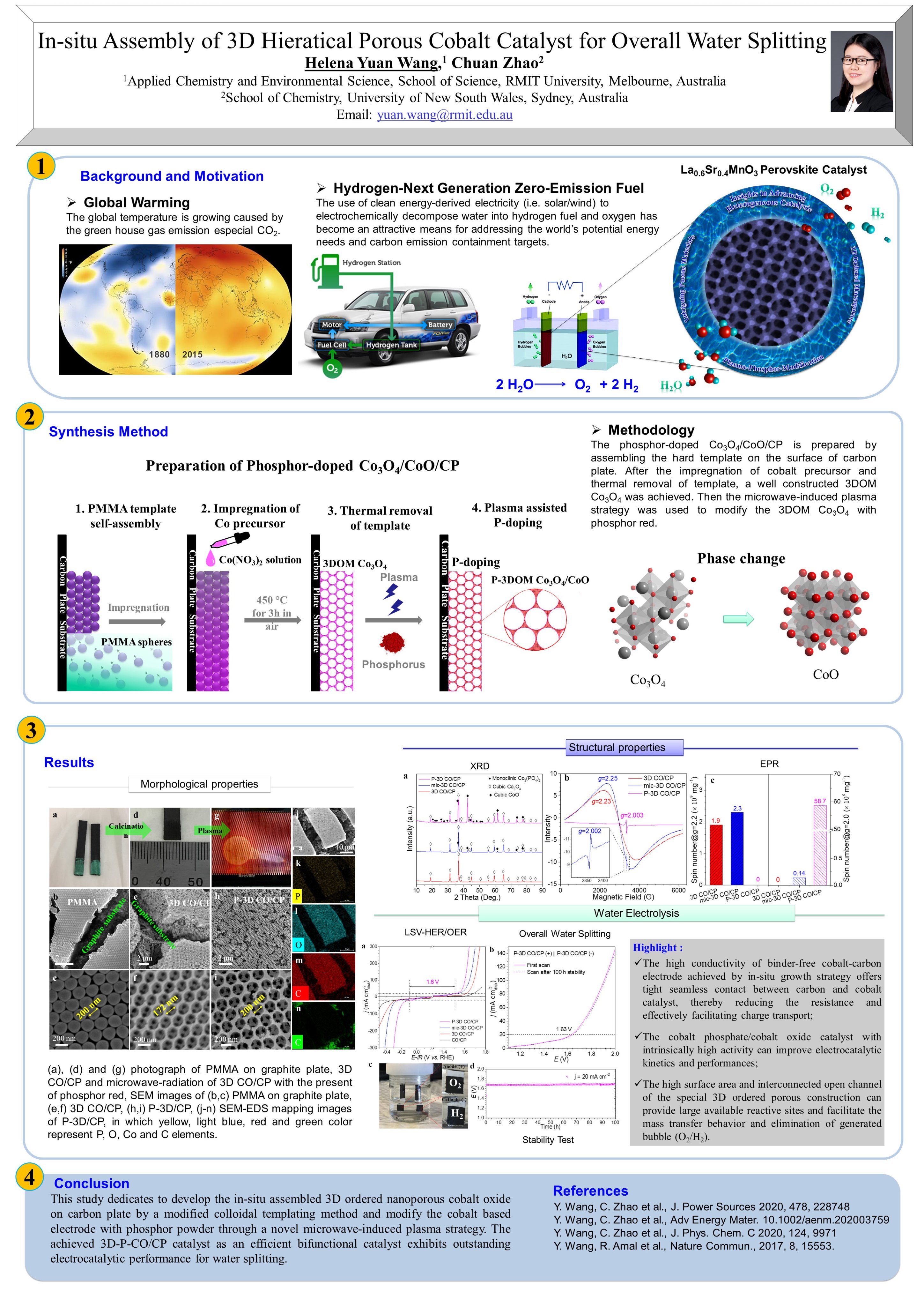 Helena Yuan Wang I Am A Postdoc Researcher Working With Profadamflee And Kwilson1971 At Researchrmit The In Situ Assembled Porous Bifunctional Electrocatalyst Presented Is My Previous Job With Chuanzhao11 Unswscience Unsw