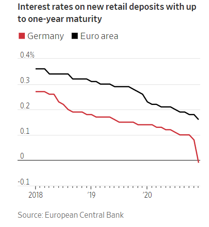 Want to keep money in the bank? It's gonna cost you
