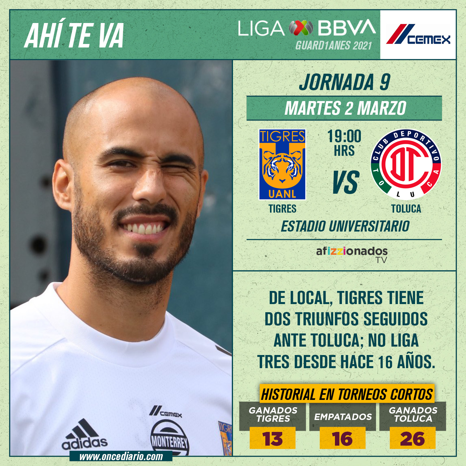 Previa del Tigres vs Toluca