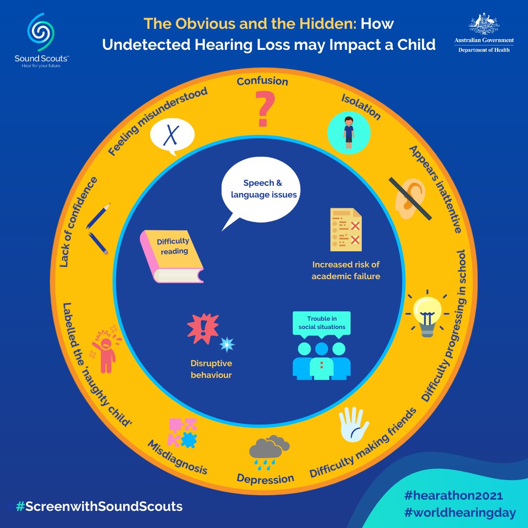Happy to support the great work our friends are doing at SoundScout during Hearing Awareness Week.
soundscouts.com/au/schools/sou…
#ScreenwithSoundScouts #HearingAwarenessWeek2021 #Hearathon2021 <a href="/SoundScoutsGame/">Sound Scouts</a>
