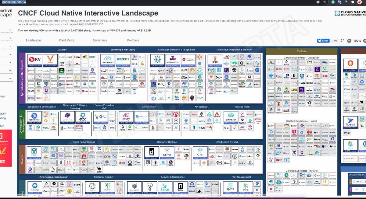 nav2twit's tweet image. #Nullcon2021 @madhuakula @antriksh_s 
Great associations, great learnings