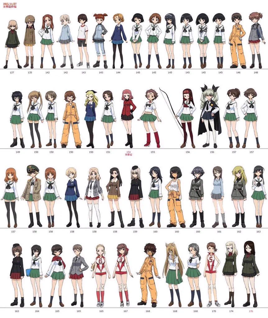 @shidenkai301 ガルパンだとローズヒップと澤梓の間に両津勘吉か 