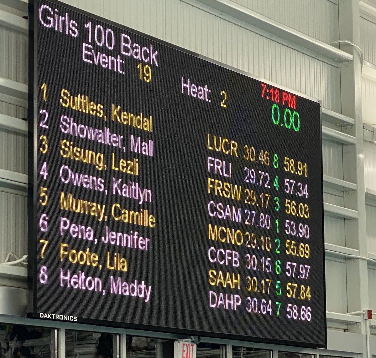 Grace McDowell (@gracemcdowell30) on Twitter photo Mallory Showalter finished 4th in the 100 Back! Great representation for the <a href="/LHSRedhawks/">Liberty High School</a> !! <a href="/Friscoisdsports/">Official Frisco ISD Sports</a> Mallory Showalter finished 4th in the 100 Back! Great representation for the <a href="/LHSRedhawks/">Liberty High School</a> !! <a href="/Friscoisdsports/">Official Frisco ISD Sports</a>