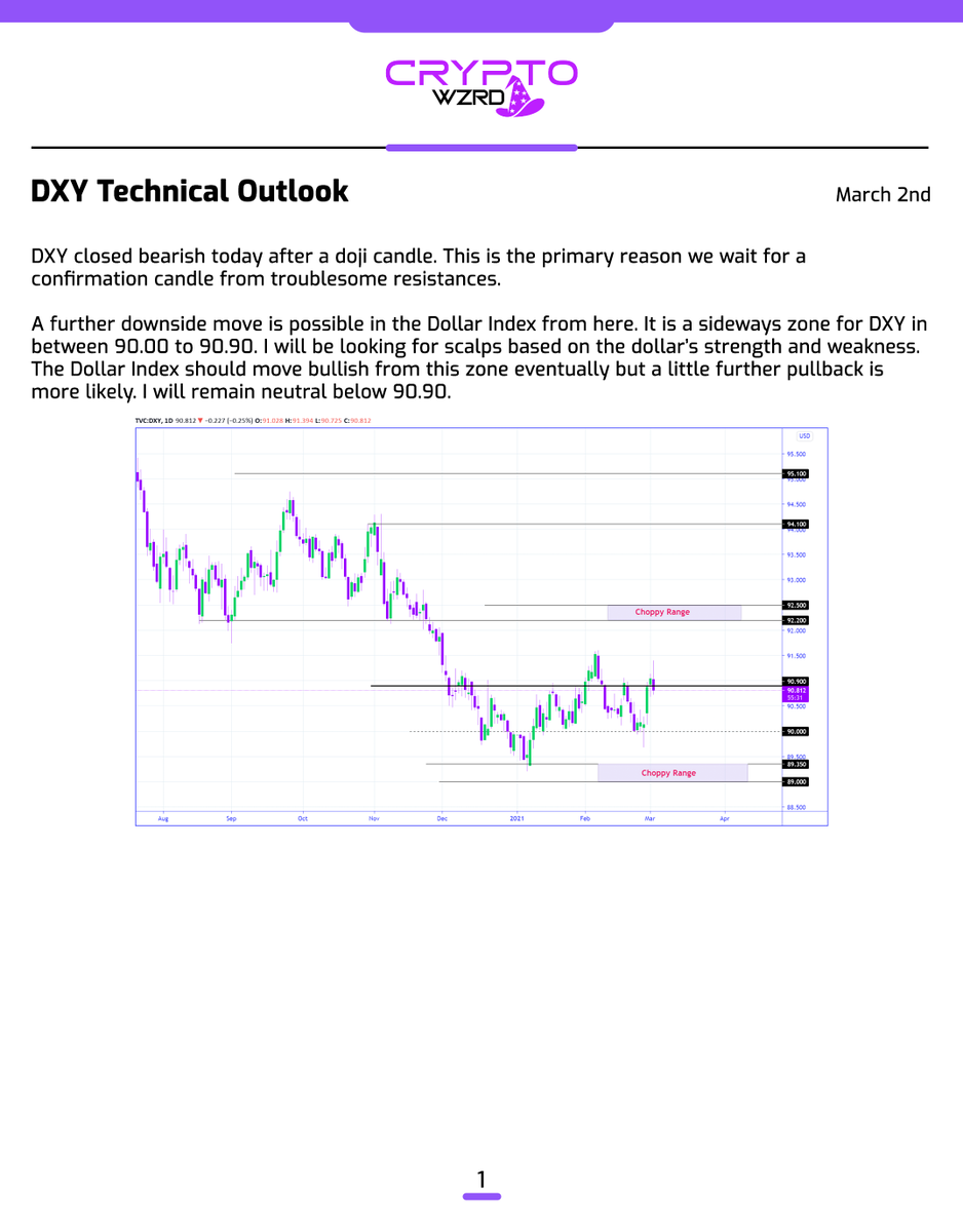 cryptoWZRD_'s tweet photo. Here’s the rest of the Forex Daily Technicals... 🧙‍♂️ https://t.co/0dPgCXLyU2