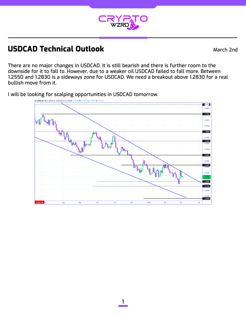 cryptoWZRD_'s tweet photo. Here’s the rest of the Forex Daily Technicals... 🧙‍♂️ https://t.co/0dPgCXLyU2