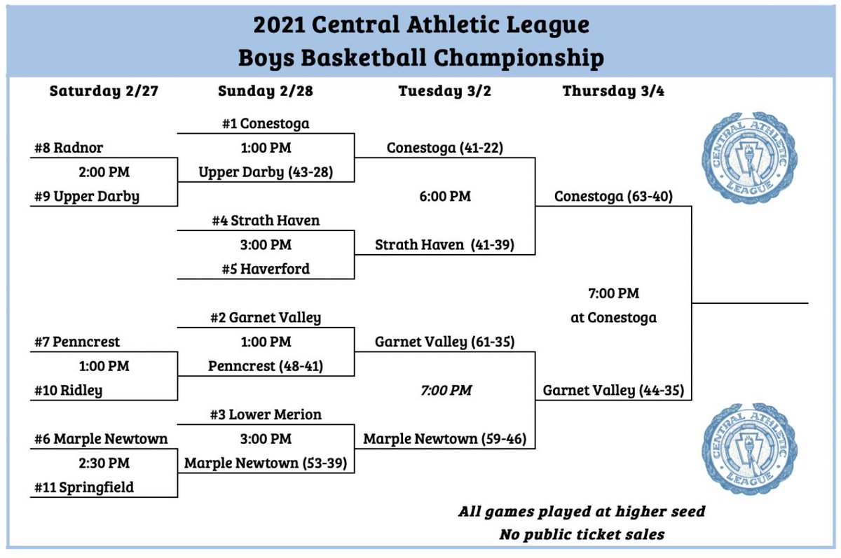 Conestoga hosts @GVAthletics for the CAL Boys Basketball Championship on Thursday