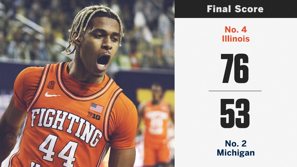 espn's tweet image. Even without Ayo Dosunmu, No. 4 Illinois blows out No. 2 Michigan 💥