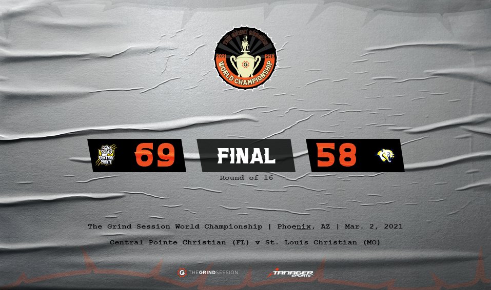 thegrindsession's tweet photo. FINAL
Central Pointe Christian (FL) 67
St. Louis Christian (MO) 58
BBBD Player of the Game: RJ Melendez 27p 4r 2a 2s 1b

Giovanni Baerga 14p 3r 1a 1s
Aahmod Scarbrough 13p 2r 1a 2s
Zek Montgomery 21p 8r 1a 1b https://t.co/BbizwwkZiu