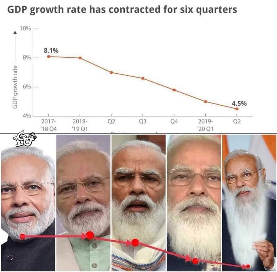 भारतको एक मिडियाले घट्दो कूल गाहर्स्थ उत्पादन देखाउन मोदीका बढ्दै गरेका दाह्रीको प्रयोग गरेछ।मान्छेहरू सृजनशील छन्।