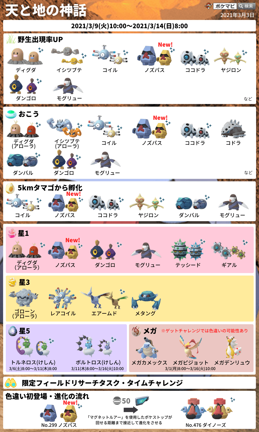 ポケモンgo攻略情報 ポケマピ 天と地の神話イベント 21 3 9 火 朝10時 3 14 日 朝8時 色違いノズパス実装 じめん いわ はがねタイプのポケモンが多く登場 野生 おこう 5kmタマゴ レイド 限定フィールドリサーチ タイムチャレンジ 動画