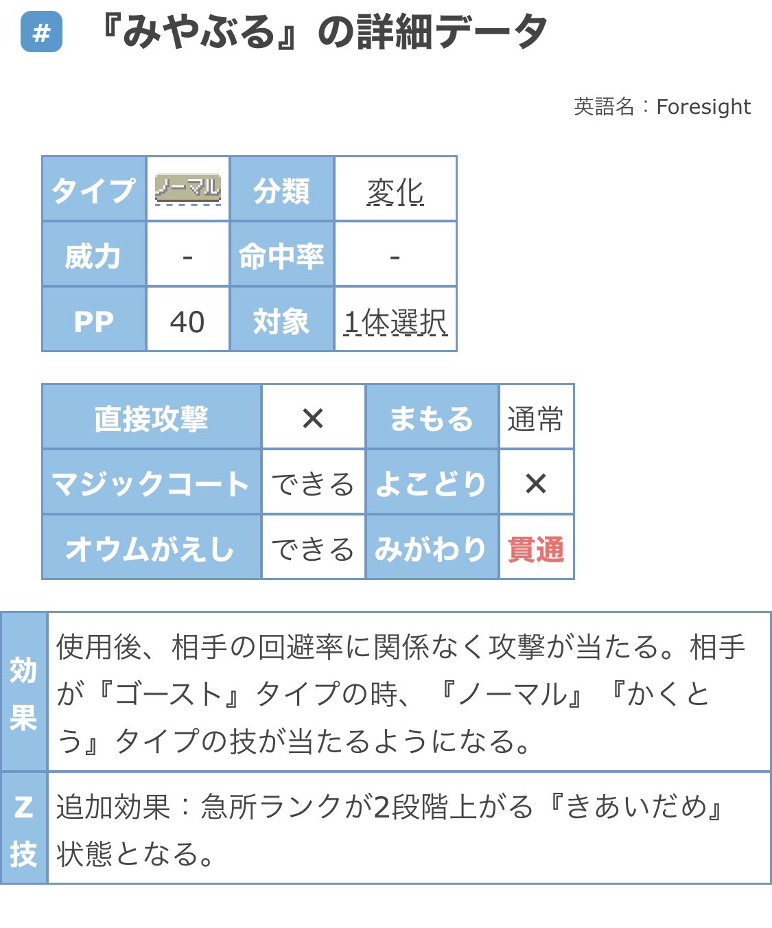 Cs まだたまご Yuisenpaito くろいまなざし からの みやぶる 畳みかける 感じ 怖 くろいまなざし は まもる 貫通やし みやぶる は みがわり 貫通やからな こりゃ めのまえが まっくらに なった やろ ポケモンセンターで休も いや