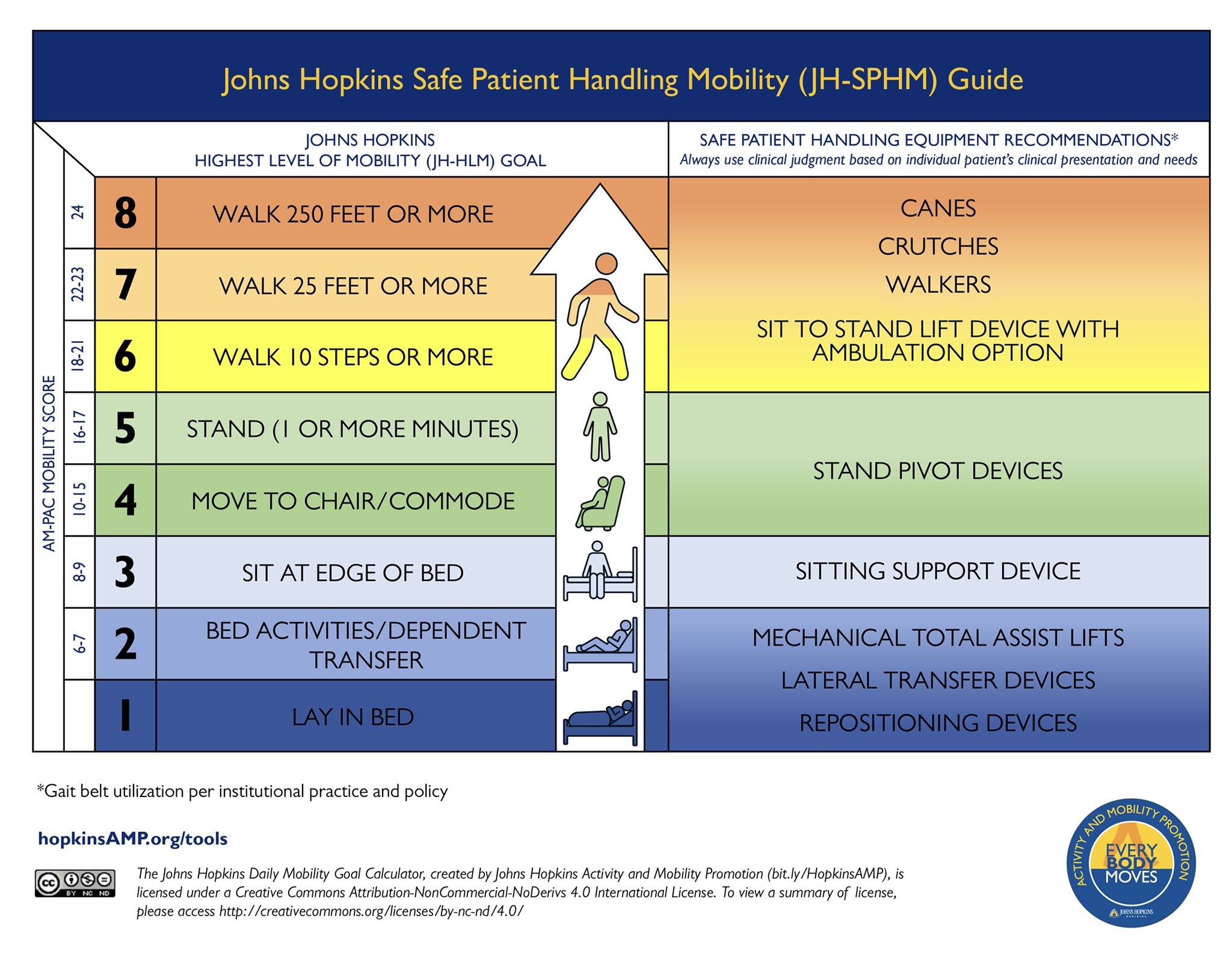 Johns Hopkins Activity & Mobility Promotion (AMP) on Twitter "🚨 NEW