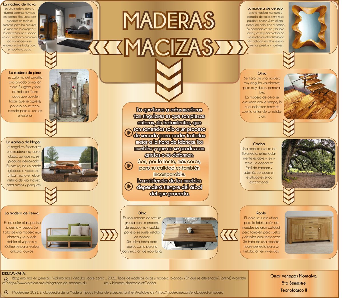 omar_v1's tweet photo. #PUCESA #TecnológicoII #S1 https://t.co/M6xWKC2Q8N