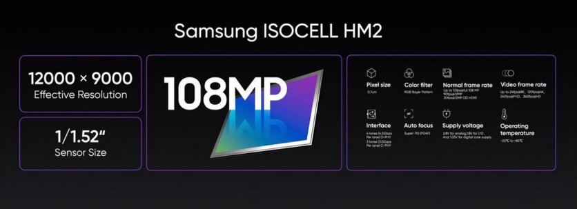 Realme 12 pro plus 4pda. Realme 108 мегапикселей. Realme 4 камеры 108мп. Samsung ISOCELL hm2. Realme камера 108 MP.