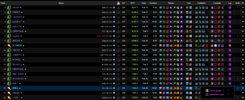 Wowhead's tweet photo. Creator of Warcraft Logs, has announced that the ranking pages on the site will now display a marker for players that have been buffed by the external cooldowns Power Infusion and Innervate.

#Shadowlands
#Warcraft

https://t.co/NyHNOFiHhe https://t.co/xGe3Ne65iT