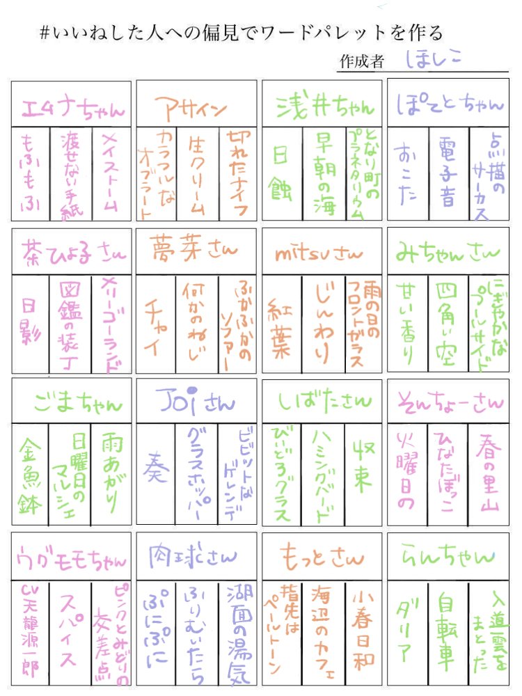 いいねした人への偏見でワードパレットを作る
反応いただいたフォロワさんのイメージを春夏秋冬にざっくり分けてワードを選んでみました～楽しかった!ありがとうございました?? https://t.co/bggnV7upat 