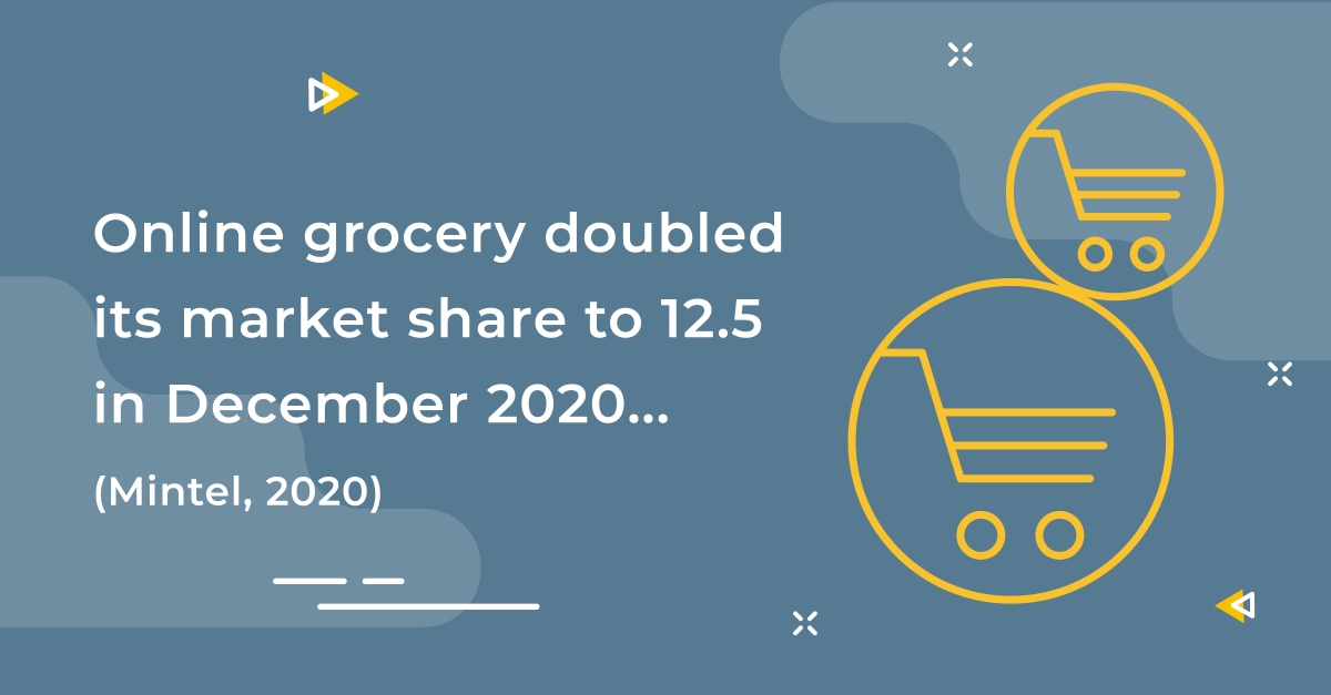kpsukteam's tweet photo. Online grocery doubled its market share to 12.5% in December in 2020, up from 6.7% the year before, according to Mintel Will this continue to grow throughout 2021, or will shoppers return to the shops?

https://t.co/xFhIu9YDja https://t.co/DaJ7xPalEp