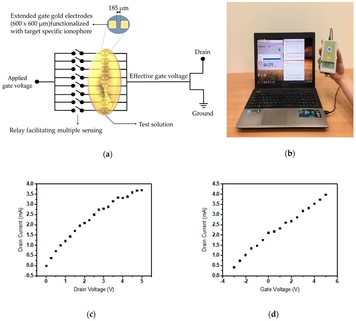 Sensors_MDPI's tweet image. Multiplexed Ultra-Sensitive Detection of Cr(III) and Cr(VI) Ion by FET #SensorArray in a Liquid Medium
👉mdpi.com/1424-8220/19/9…

#chromium
#extendedgatefieldeffecttransistors (FETs)
#ionselectivemembrane (ISM)
#multiplexedheavymetaliondetection
#labonachip