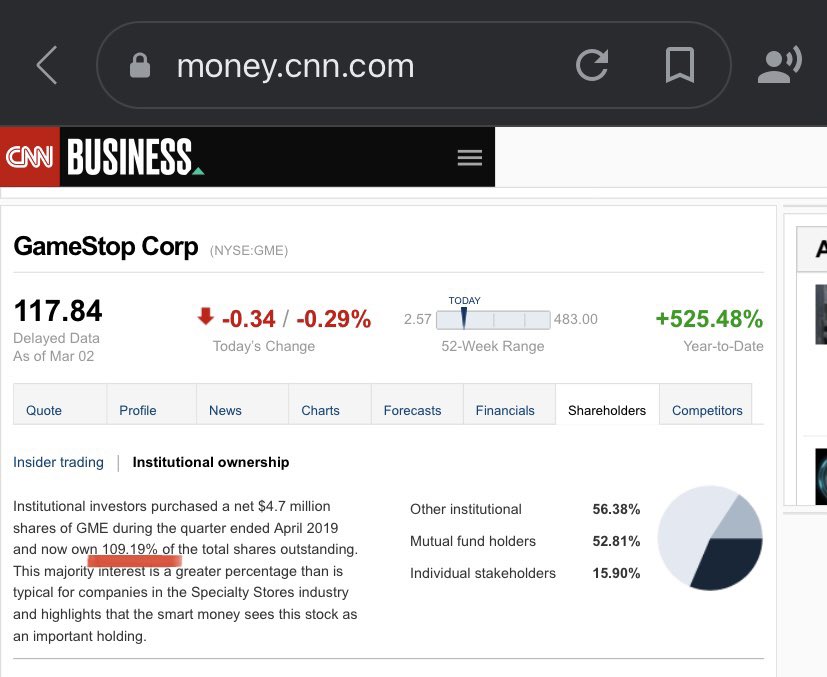 MWM76's tweet photo. @Chris57625406 @ihors3 $GME I’ve been asking anyone who would listen for the last year, how in the hell is institutional interest over 100% on $GME? And add on a float that was/is over 100% short. It is an Irreversible Trade! #MOASS #NoFloat  #AllSynthetic #Squeeze 

https://t.co/SYTzw4JIBJ https://t.co/Z55bNtROyp