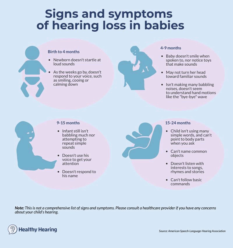 SarthakEducati2's tweet photo. On the occasion of World hearing day, let us understand few signs and symptoms of hearing loss in babies!
To know more such information visit- https://t.co/fbz0B0mLnA
#SupportGRC #SupportSarthak #earlyintervention #therapies #storiesofchange #disability #divyangs https://t.co/HU5L7lW7oF