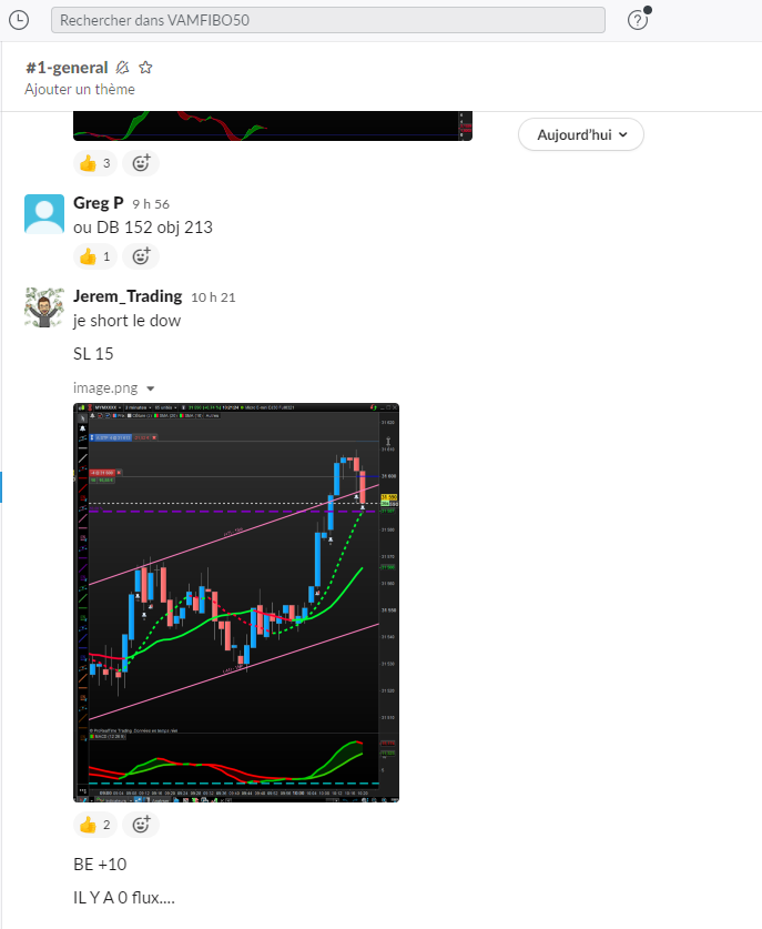 Jerem_Trading's tweet photo. Je refais un #short sur le #dowjones partager dans le #forum @VamFibo50 :)
Apres celui du #nas sorti BE
En haut de mon @canul #UT15 :) https://t.co/tTFcHezbuS