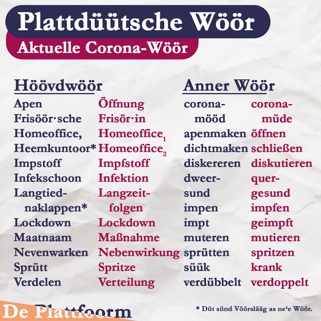 Corona-Wöör över't Impen 💉
Wat seggt ji to 'Lockerung' un 'lockern'? 

#platt #plattdüütsch #plattdeutsch #niederdeutsch #nedderdüütsch #lowsaxon #lowgerman  #plattlernen #plattsnacken #moin #nordisch #derechtenorden #nordischbynature #norddeutschland #nordisch #corona #vaccine