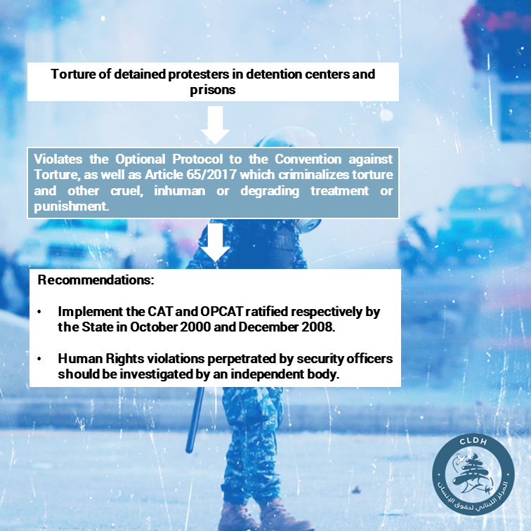HumanRightsCLDH's tweet photo. What are the most prominent violations in terms of the right to protest in Lebanon? 

#human_rights #legal_aid #violations #freedom_of_expression #protesting #right_to_protest #PROTESTING #Lebanon https://t.co/pOwHkIWI5s