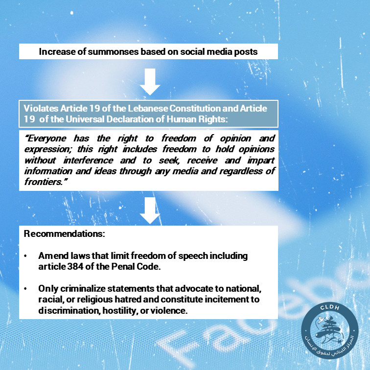 HumanRightsCLDH's tweet photo. What are the most prominent violations in terms of the right to protest in Lebanon? 

#human_rights #legal_aid #violations #freedom_of_expression #protesting #right_to_protest #PROTESTING #Lebanon https://t.co/pOwHkIWI5s
