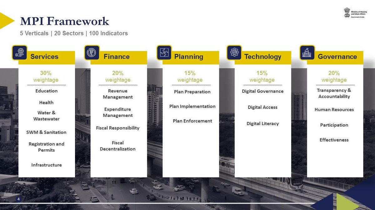Through the Municipal Corporation Index, citizens can better understand their local government administration, which in turn builds transparency and generates trust among key stakeholders.

#TransformingUrbanIndia