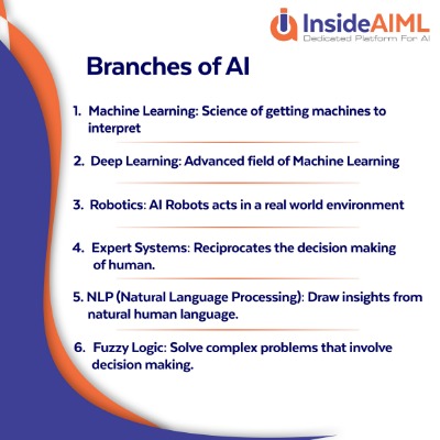 insideaiml's tweet photo. Branches of AI
InsideAIML is giving you the perfect opportunity to start your career in Artificial Intelligence & Data Science.
Visit https://t.co/FR4UZcLyij
#ai #artificialintelligence #aibranches #branchofai #aitypes https://t.co/U8c3AhHdun