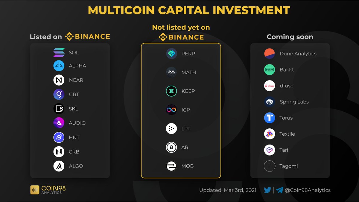 Recently, <a href="/binance/">Binance</a> has invested in Multicoin Capital.

Let's explore the portfolio of this VC.

And find your own hidden gems.

$SOL $ALPHA $NEAR $GRT $SKL $AUDIO $HNT $CKB $ALGO $PERP $MATH $KEEP $LPT $AR $MOB