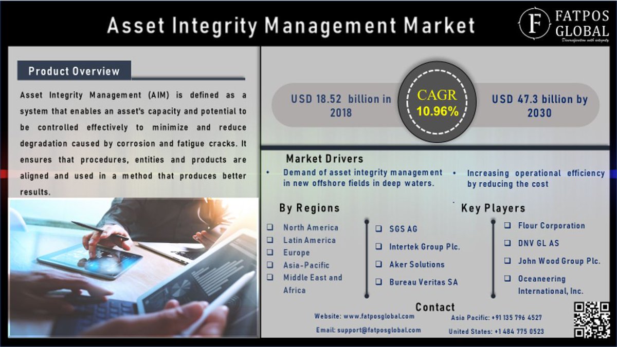 GlobalFatpos's tweet photo. #AssetIntegrityManagementMarket to surpass #USD 47.3 #billion by 2030.
Know more https://t.co/3PVke2ssYy
#Aberdeen #Energy #AssetIntegrityManagement #AssetManagement #ExecutiveAppointment #RigReactivation #Aberdeen #AIMValor #Engineering #OilAndGas #DecisionMaking #ManagingRisks https://t.co/j1mDyHHVLQ