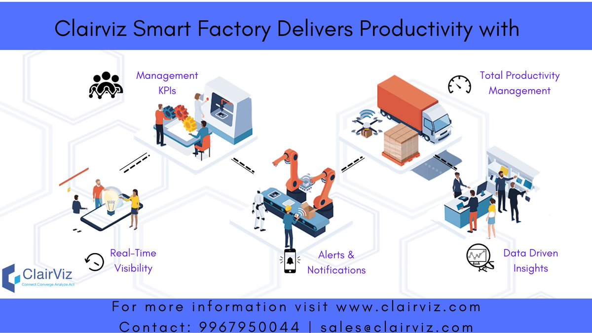 Its time to embrace Industry 4.0 to drive productivity & efficiency.
#smartfactory #productivityimprovement #clairvizosprey #IoT #dataanalytics
#datadrivenanalytics