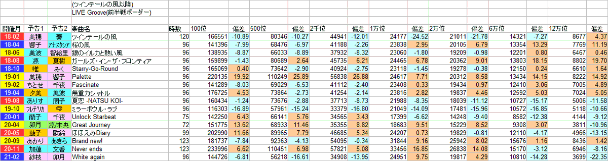 Starlight Checker Starlight Check Page 2 Twilog Starlight Checker Starlight Check Page 2 Twilog