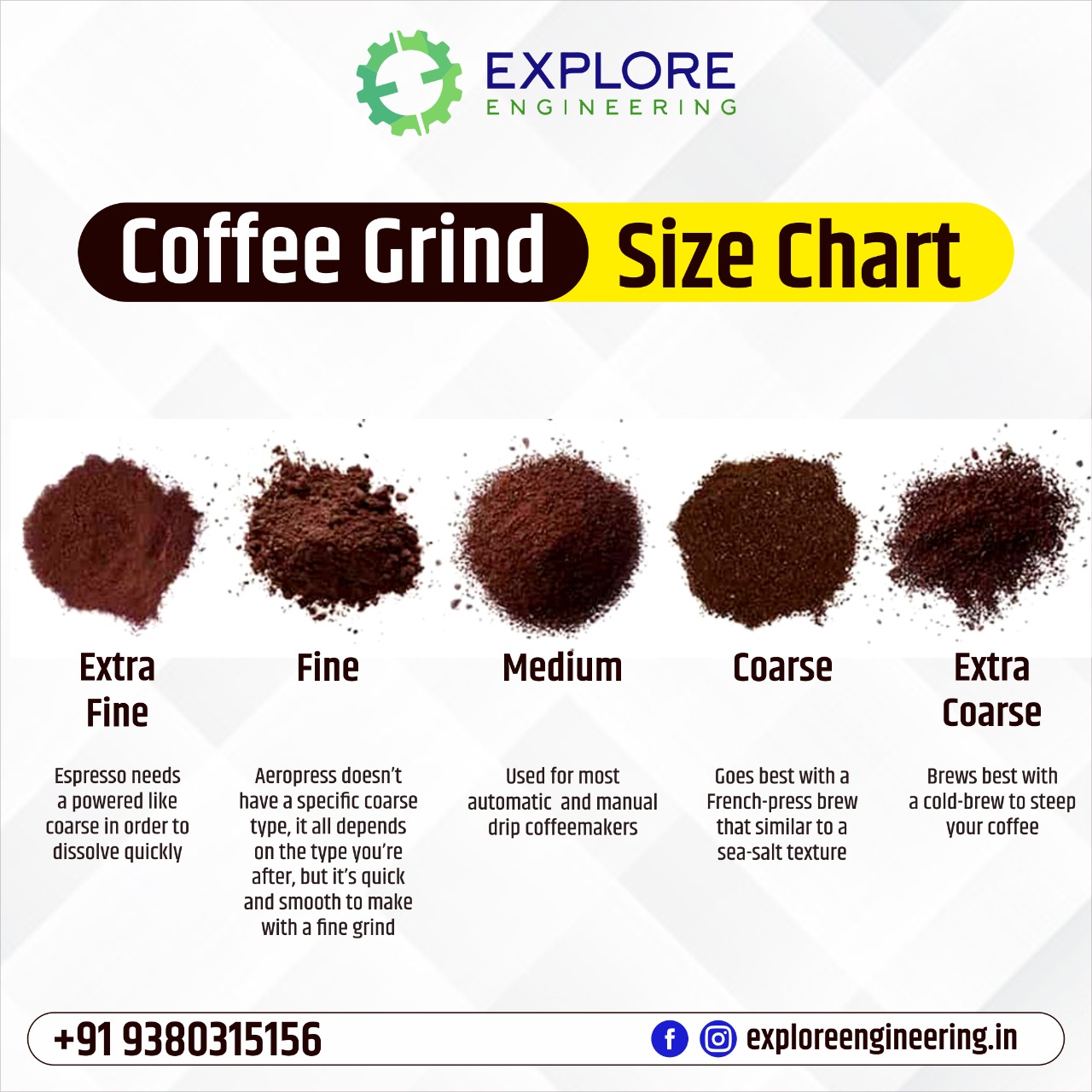 Coffee Grind Chart - I Need Coffee