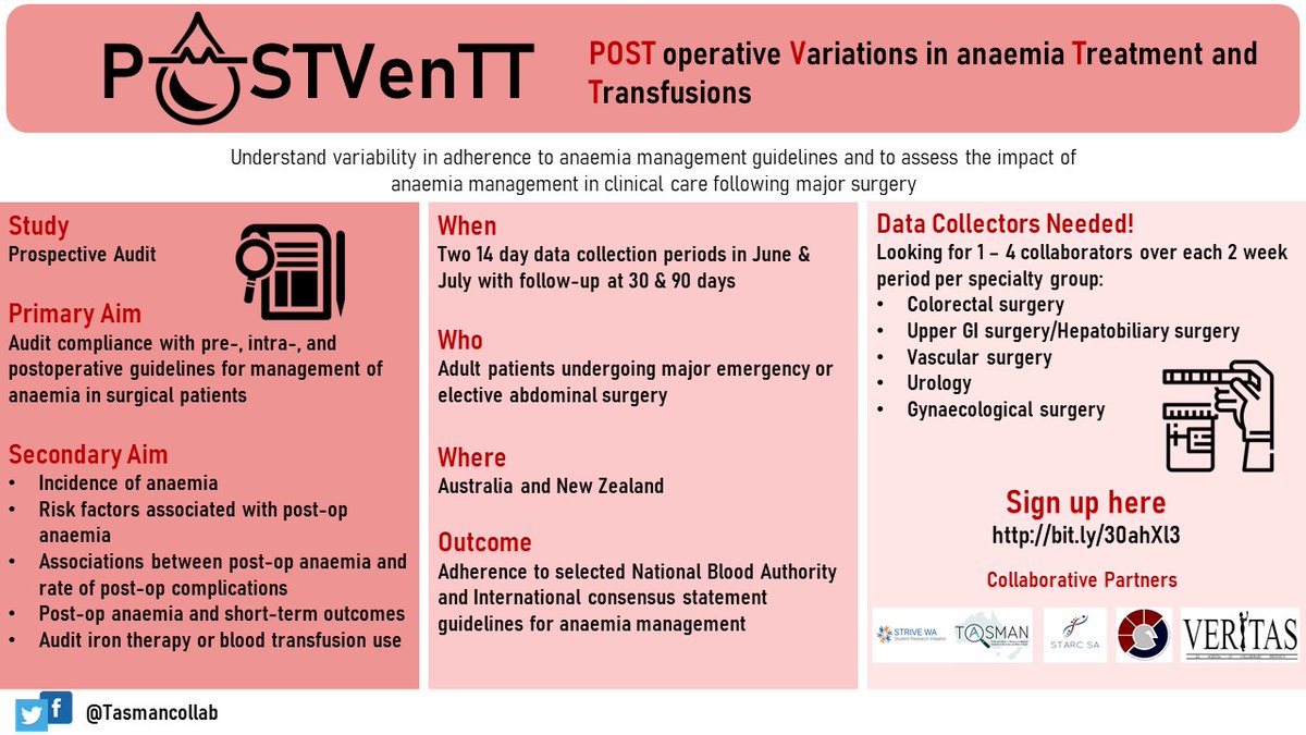 We are excited to share the protocols for the upcoming POSTVenTT audit! Fill in this form if you are interested to take part: bit.ly/30ahXl3

<a href="/anzsurgsocs/">Australasian Students' Surgical Association (ASSA)</a> <a href="/TASMANCollab/">TASMAN Collaborative</a> 
#surgericalresearch #collaborative #anaemia #medicalstudent #medicaleducation